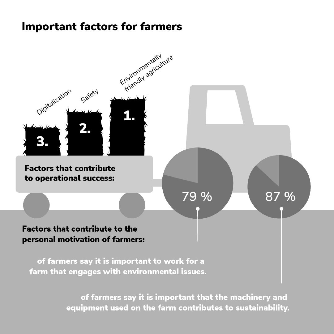 Agriculture in Transition